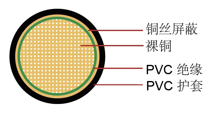 FLRYDY 德標(biāo)汽車電纜 FLRYDY 德標(biāo)汽車電纜