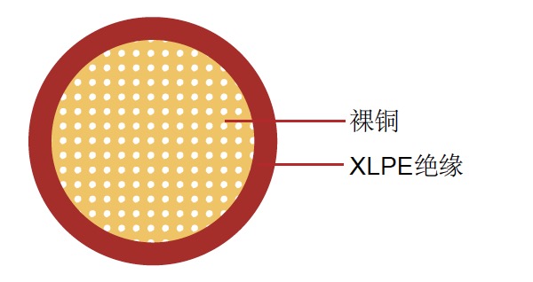 FLR2X-B 單芯德標(biāo)汽車線
